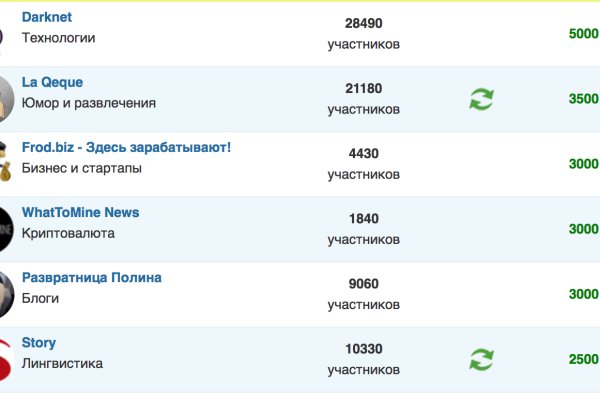 Сайты с наркотой
