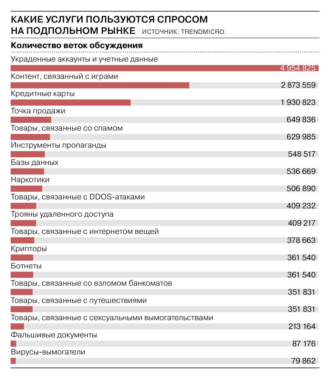 Кракен даркнет только через