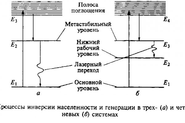 Кракен мониторинг ссылок kraken torion