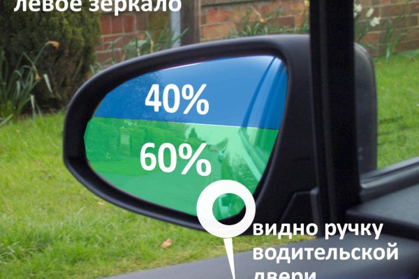 Кракен актуальные
